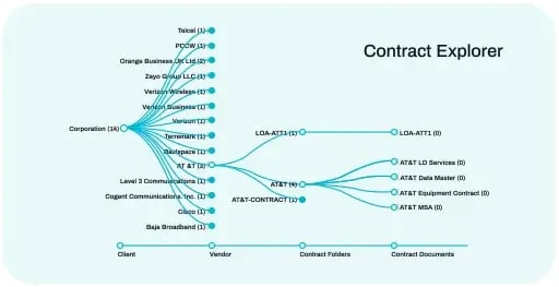 contract-explorer