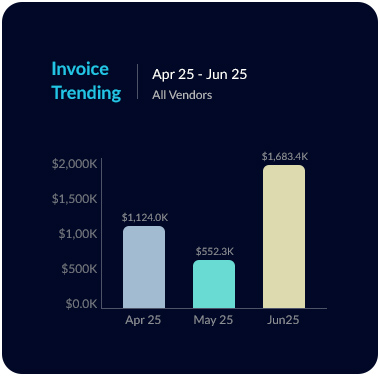 invoice-trending
