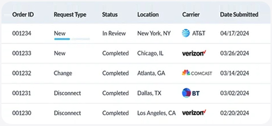 Living Network Inventory