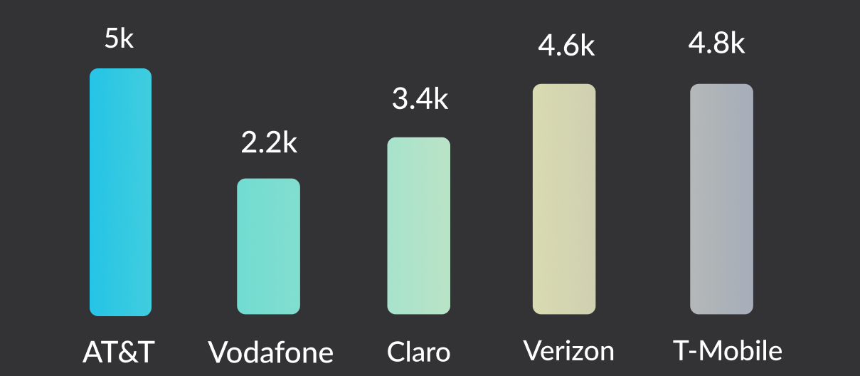 Smarter Employee Services