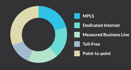 Smarter Employee Services